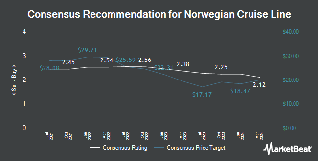 Analyst Recommendations for Norwegian Cruise Line (NYSE:NCLH)