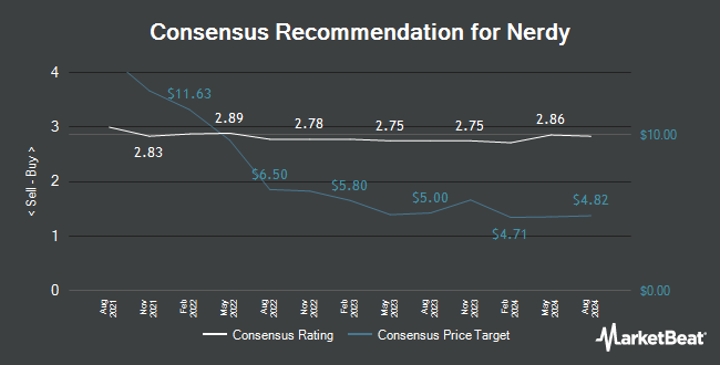 Analyst Recommendations for Nerdy (NYSE:NRDY)