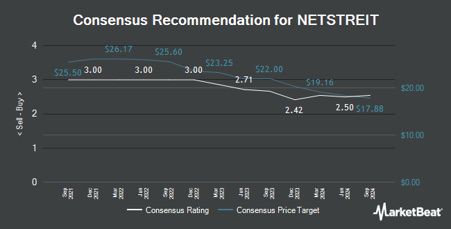 Analyst Recommendations for NETSTREIT (NYSE:NTST)