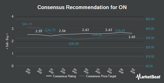 Analyst Recommendations for ON (NYSE:ONON)