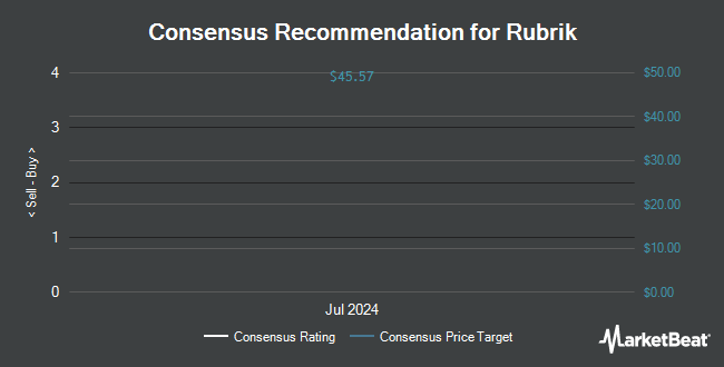 Analyst Recommendations for Rubrik (NYSE:RBRK)