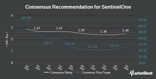 Analyst Recommendations for SentinelOne (NYSE:S)
