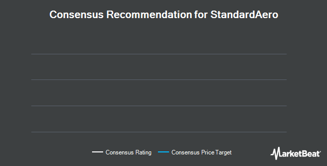 Analyst Recommendations for StandardAero (NYSE:SARO)