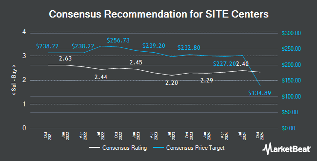 Analyst Recommendations for SITE Centers (NYSE:SITC)