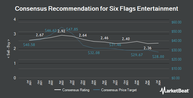 Six Flags Entertainment (NYSE: SIX) Analyst Recommendations.