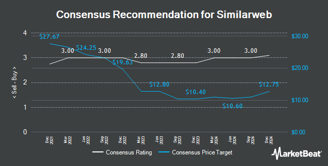 Analyst Recommendations for Similarweb (NYSE:SMWB)