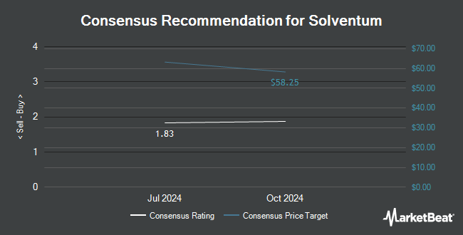 Analyst Recommendations for Solventum (NYSE:SOLV)