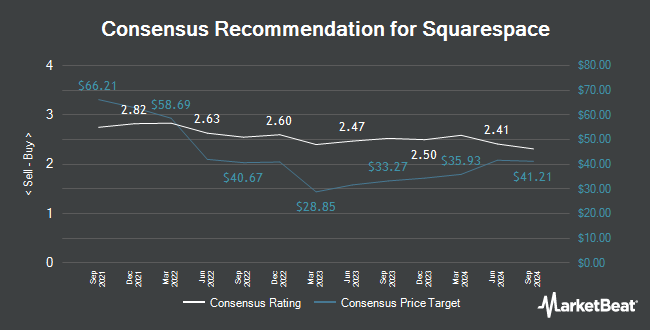 Analyst Recommendations for Squarespace (NYSE:SQSP)