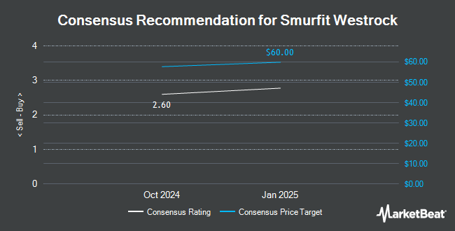 Analyst Recommendations for Smurfit Westrock (NYSE:SW)