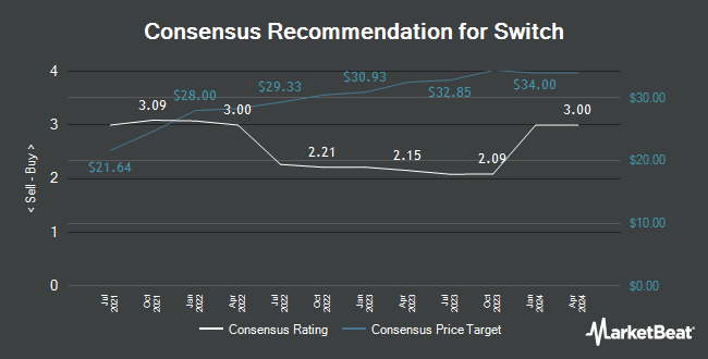 Analyst Recommendations for Switch (NYSE: SWCH)