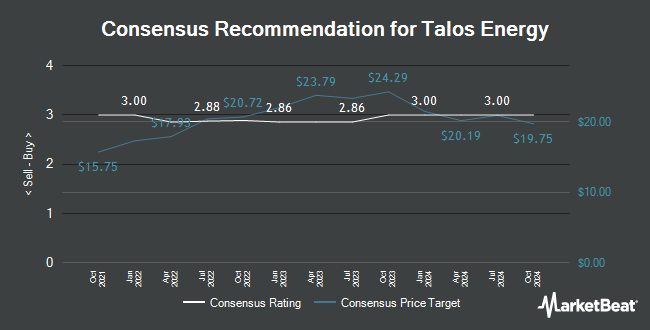 Analyst Recommendations for Talos Energy (NYSE:TALO)