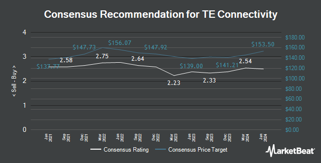 Analyst Recommendations for TE Connectivity (NYSE:TEL)