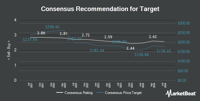 Analyst Recommendations for Target (NYSE:TGT)