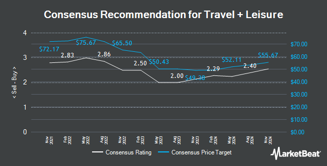 Analyst Recommendations for Travel + Leisure (NYSE:TNL)