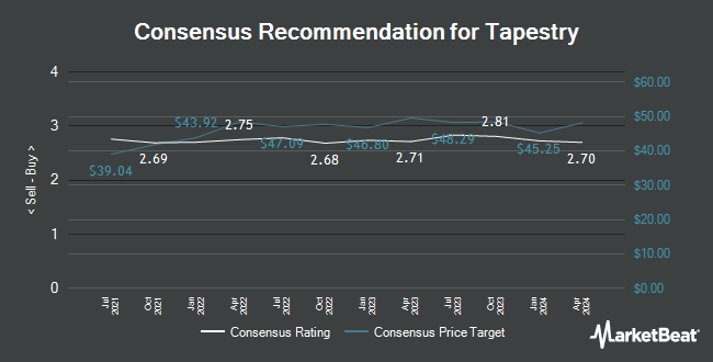 Analyst Recommendations for Tapestry (NYSE:TPR)