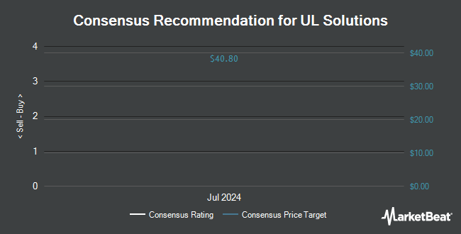 Analyst Recommendations for UL Solutions (NYSE:ULS)
