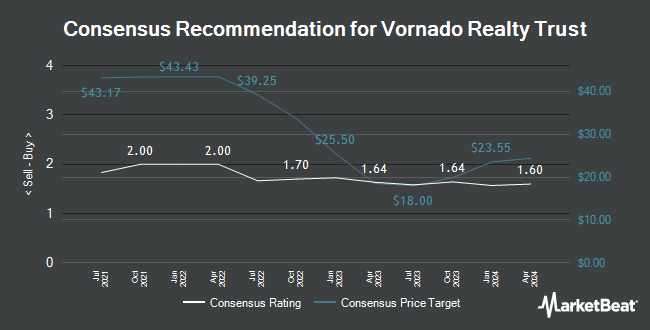 Analyst Recommendations for Vornado Realty Trust (NYSE:VNO)