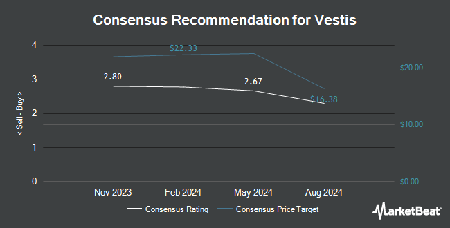 Analyst Recommendations for Vestis (NYSE:VSTS)