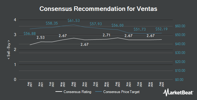 Analyst Recommendations for Ventas (NYSE:VTR)