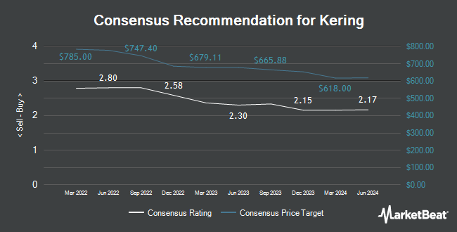 Analyst Recommendations for Kering (OTCMKTS:PPRUY)