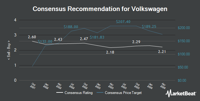 Analyst Recommendations for Volkswagen (OTCMKTS:VWAGY)