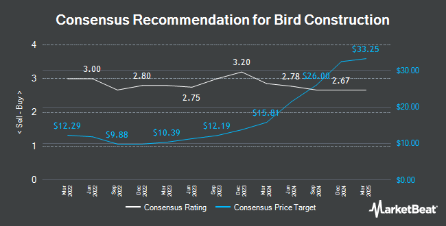 Analyst Recommendations for Bird Construction (TSE:BDT)