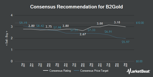 Analyst Recommendations for B2Gold (TSE:BTO)