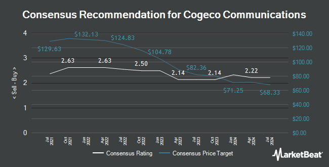 Analyst Recommendations for Cogeco Communications (TSE:CCA)