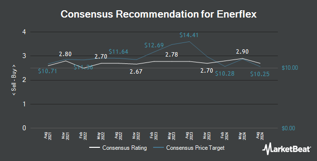 Analyst Recommendations for Enerflex (TSE:EFX)