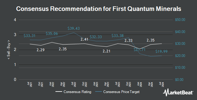 Analyst Recommendations for First Quantum Minerals (TSE:FM)
