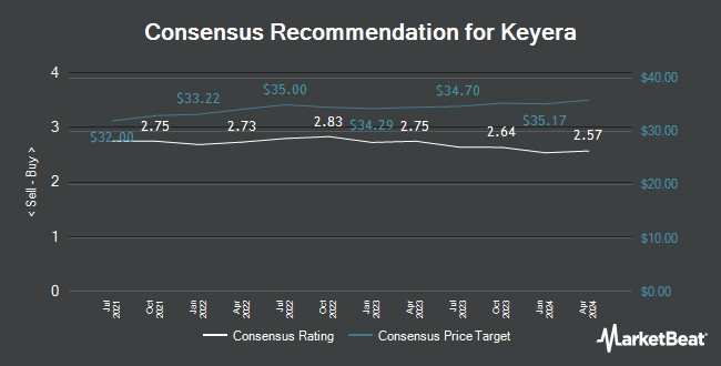 Analyst Recommendations for Keyera (TSE:KEY)