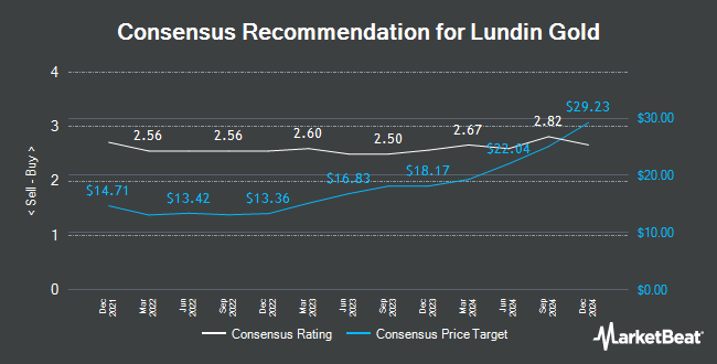 Analyst Recommendations for Lundin Gold (TSE:LUG)