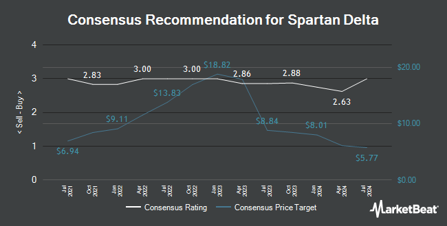 Analyst Recommendations for Spartan Delta (TSE:SDE)