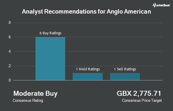 Analyst Recommendations for Anglo American (LON:AAL)