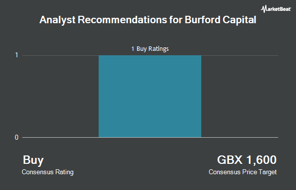 Analyst Recommendations for Burford Capital (LON:BUR)