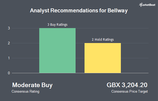 Analyst Recommendations for Bellway (LON:BWY)