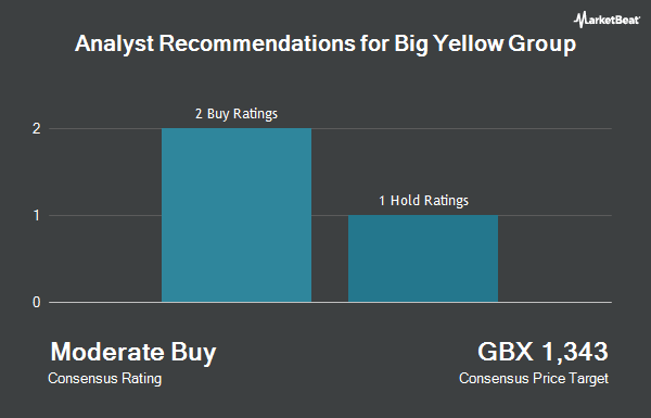 Analyst Recommendations for Big Yellow Group (LON:BYG)