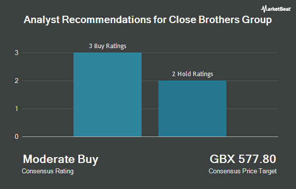 Analyst Recommendations for Close Brothers Group (LON:CBG)