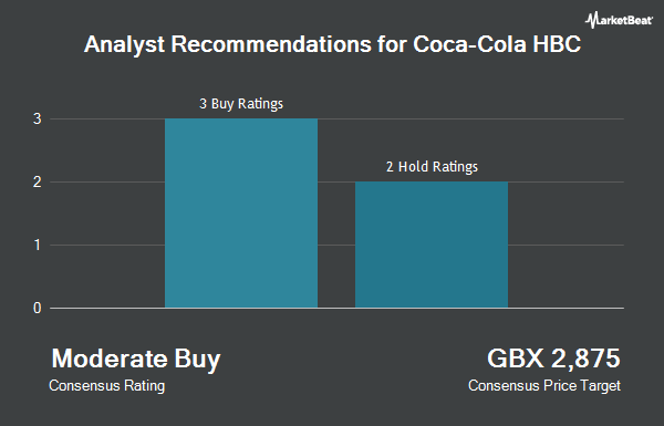 Analyst Recommendations for Coca-Cola HBC (LON:CCH)