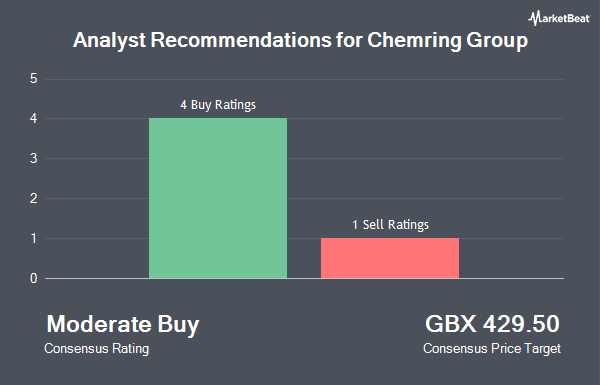 Analyst Recommendations for Chemring Group (LON:CHG)