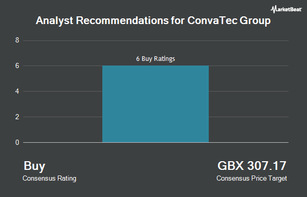 Analyst Recommendations for ConvaTec Group (LON:CTEC)