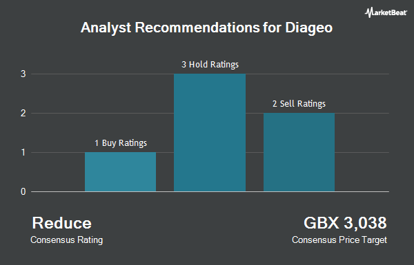 Analyst Recommendations for Diageo (LON:DGE)