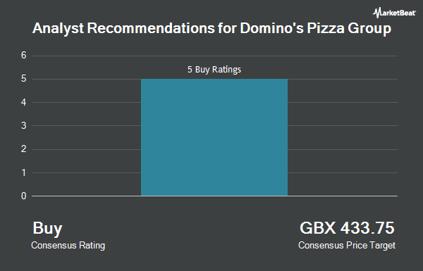 Analyst Recommendations for Domino's Pizza Group (LON:DOM)