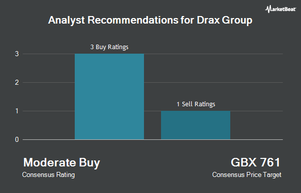 Analyst Recommendations for Drax Group (LON:DRX)