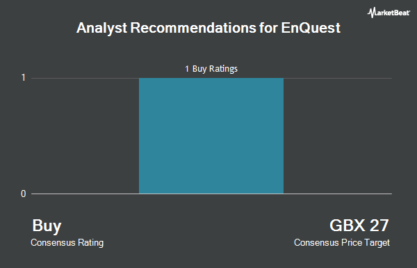   Analyst Recommendations for Enquest (LON: ENQ) 