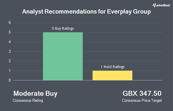 Analyst Recommendations for Everplay Group (LON:EVPL)