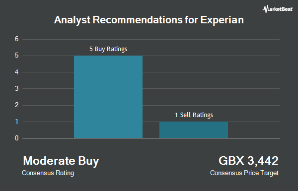 Analyst Recommendations for Experian (LON:EXPN)