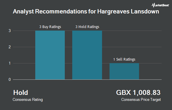 Analyst Recommendations for Hargreaves Lansdown (LON:HL)