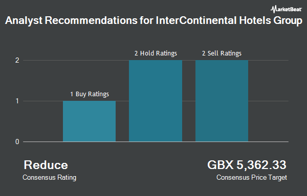 Analyst Recommendations for InterContinental Hotels Group (LON:IHG)