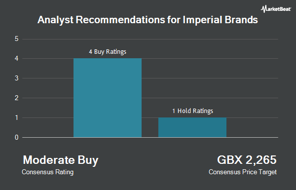 Analyst Recommendations for Imperial Brands (LON:IMB)